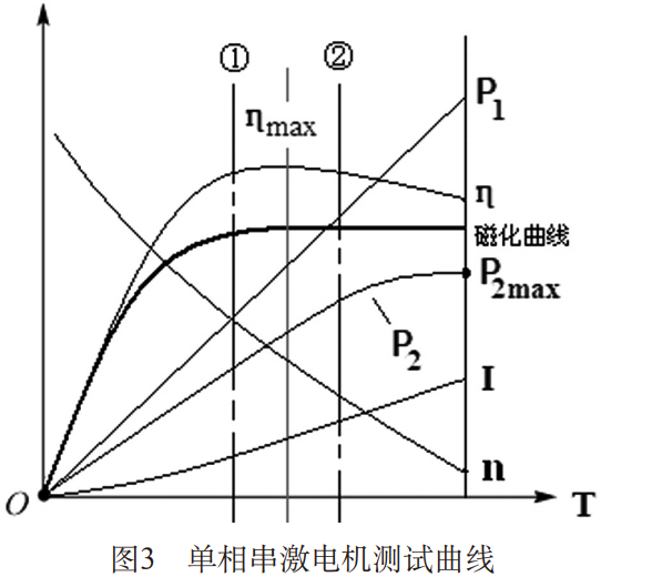 電機的分類-伺服電機及驅(qū)動器