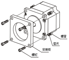 電機的分類-伺服電機及驅(qū)動器