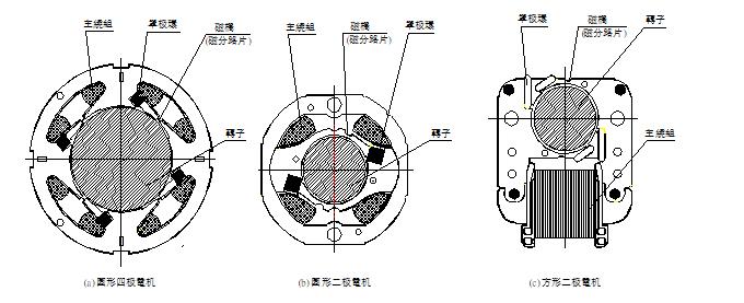 特性分析