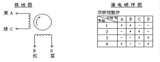 電機的分類-伺服電機及驅(qū)動器