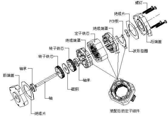 電機的分類-伺服電機及驅(qū)動器